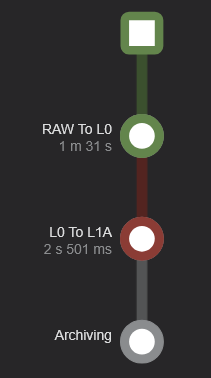 TF