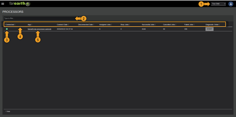 FarEarth Processors