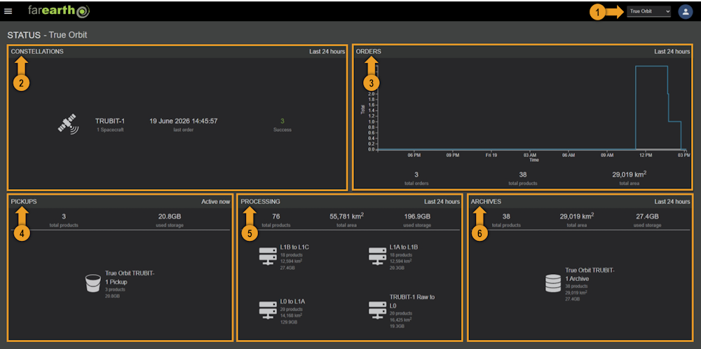 FarEarth status view