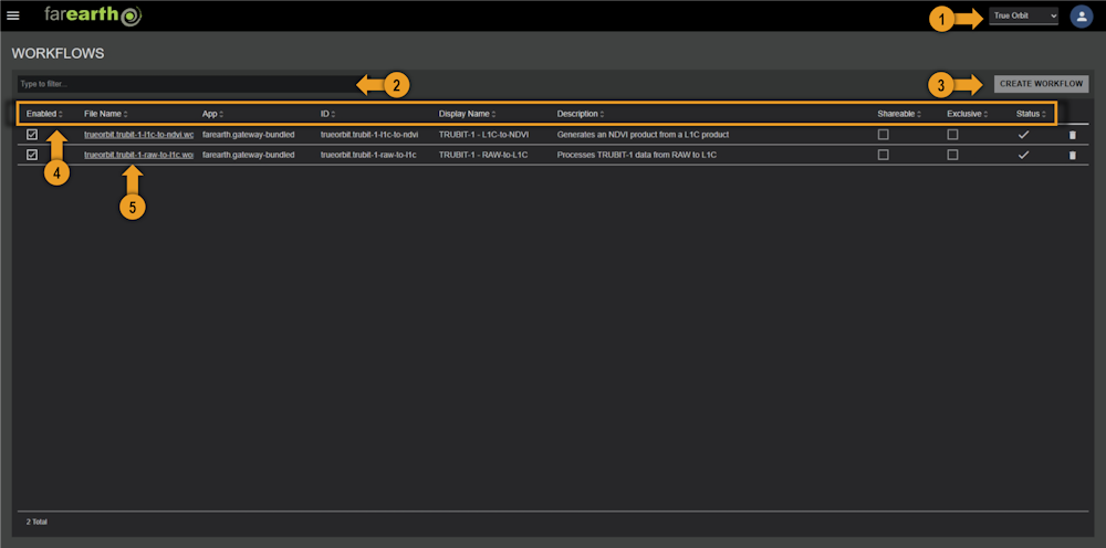 Workflows