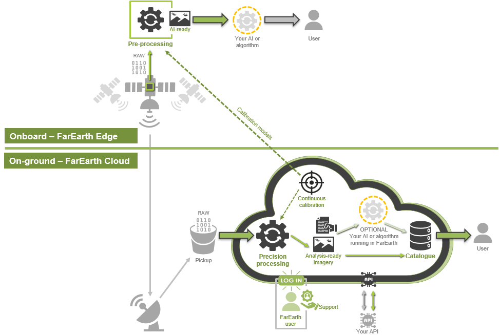 FarEarth introduction
