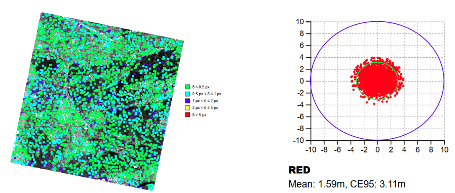 Examples of an absolute geometric validation GVerify image (left) and CE95 scatter plot (right) provided with L1C products.
