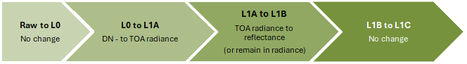 radiometric-processing-steps-reflective